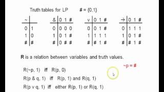 Dialetheism supplement  a simple paraconsistent logic [upl. by Tedder]