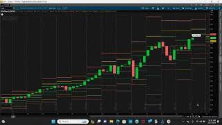 DOW 30 Weekly Market Review Jan 27 2024 [upl. by Nnylasor]