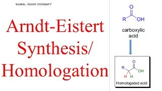 ArndtEistert Synthesis Reagents Mechanism [upl. by Roscoe]