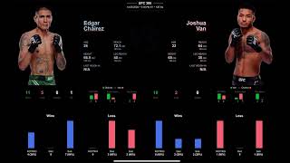 Edgar Chairez vs Joshua Van Prediction ufc306 edgarchairez joshuavan [upl. by Ogren156]