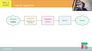 Complexité dalgorithme 14  introduction et schéma algorithmique [upl. by Meisel]