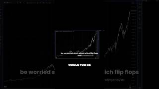 Understanding Market Regimes Seasons of Trading [upl. by Jessalin283]