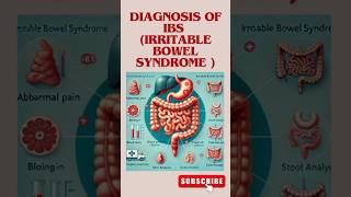 Diagnosis of Irritable Bowel Syndrome IBS shortsvideo irritablebowelsyndrome diagnosisofibs [upl. by Ahseen173]