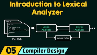 Introduction to Lexical Analyzer [upl. by Ridglee]