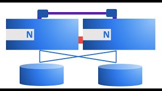 NetApp ONTAP Part1  04 [upl. by Aisekal]