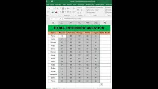 randbetween I excel randbetween formula I excel tips and tricks I techiskills exceltech excel [upl. by Eirtemed]