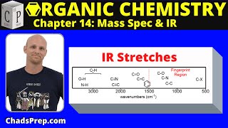 141 Introduction to IR Spectroscopy  Organic Chemistry [upl. by Furr82]