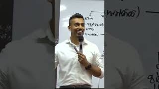 Business Studies  Charaka Dhananjaya [upl. by Grey]