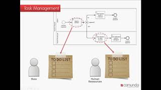 Camunda BPM 7 2 Tasklist and Javascript Forms SDK English [upl. by Leber]