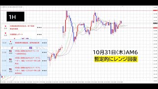 【FX】レンジ回復１５３円０００～１５３円８００「日銀材料」 [upl. by Vidovic628]