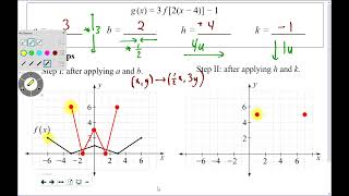 Math 301 Lesson 13 → Combining Transformations [upl. by Rehpotsirh274]