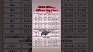 Military Officer Pay chart 2023 [upl. by Nnylasor900]