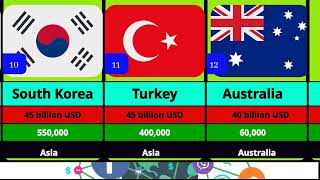 📊The 25 most militarily powerful countries in the world [upl. by Stefanie]