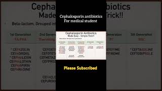 Cephalosporin antibiotics trending vairalvideo medicalstudent [upl. by Isadora]