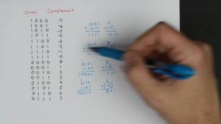 Twos complement Negative numbers in binary [upl. by Nnaed]