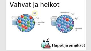 Hapot ja emäkset osa2 Hapot ja emäkset [upl. by Ellened]