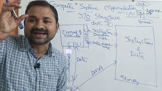 IO Structure in Operating system  Computer System Organization  Operating System [upl. by Osana]