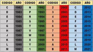 COMO SABER AÑO DE FABRICACION DE UN VEHICULO [upl. by Aihsoj]