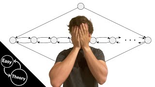 Hamiltonian Path is NPComplete Directed Reduction from 3SAT [upl. by Zulch]