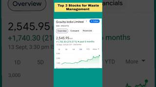 Top 3 Stocks for Waste Management stockmarket sharemarket finance [upl. by Aneleiram128]