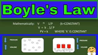 Boyles Law Derivation  Statement Formula Examples and Experiment  State of Matter  Chemistry [upl. by Notsob]