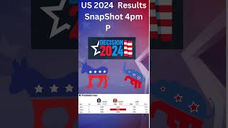 US 2024 election results snap shot 4pm PST uselection2024 [upl. by Shipman]