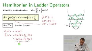 Quantum Optics  01 Lecture 15 Review Quantum Mechanics of Harmonic Oscillator [upl. by Ggerk790]