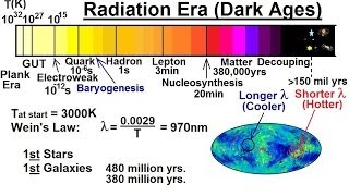 Astronomy The Big Bang 24 of 30 Radiation Era Dark Ages 1st Stars and Galaxies Appears [upl. by Hui965]