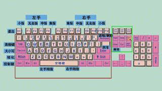 零基础快速学拼音学五笔打字教程，键盘打字快速入门 [upl. by Amaj]