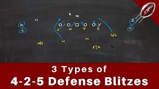 3 Types of 425 Defense Blitzes  Joe Daniel Football [upl. by Beeck]