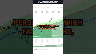 Applied Materials AMAT FAST Graphs Stock Analysis shorts [upl. by Vidovik]