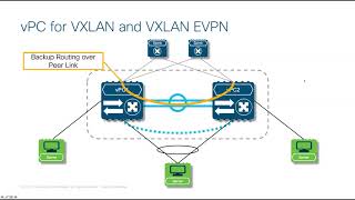 VXLAN EVPN Webinar Jan2019 [upl. by Tommie]