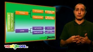 16 Los movimientos de la Tierra y la Luna 5º Conocimiento del Medio Videoprofenet [upl. by Nirrol17]