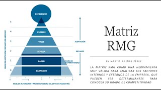 Matríz RMG [upl. by Roselba]