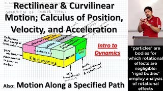 Rectilinear amp Curvilinear Motion  Calculus of Position Velocity amp Acceleration  Specified Paths [upl. by Zrike237]