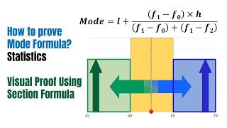 Derivation of Mode Formula Class 10  How to Prove Mode Formula  Statistics [upl. by Aneeb833]