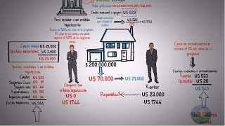 ¿Comprar o alquilar casa ¿Cuál es la mejor decisión [upl. by Svetlana]