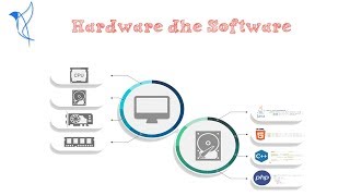 Hardware dhe Software [upl. by Ettesil]