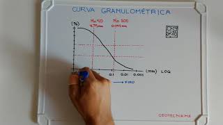 Curva granulométrica y coeficientes [upl. by Aehcsrop35]