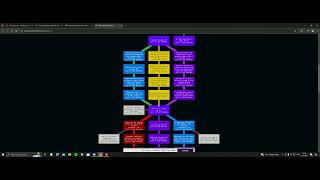 Antimatter Dimensions NG4 Unlocked Quantum [upl. by Gnak]