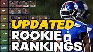 2024 Dynasty Rookie Rankings Risers  Fallers [upl. by Aynatan562]