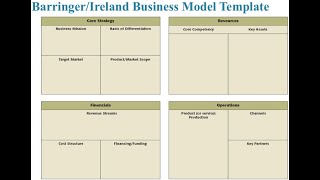 Ch4 Developing an Effective Business Model 23 [upl. by Sophia]