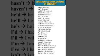 Common contractions in English english contractions shortforms [upl. by Arrat]