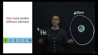 Knowing Nuclear Introduction to Atoms [upl. by Dobson]