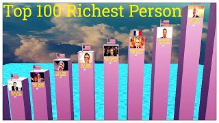 Top 100 Richest Person in The World 2024 [upl. by Anetsirhc]