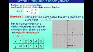 Grafiku i funksionit linear Koeficienti i drejtimit [upl. by Pentheas]