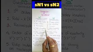 📢 Comparison of sN1 and sN2 🔥🔥🔥 shorts neet iit education organic [upl. by Airednaxela]