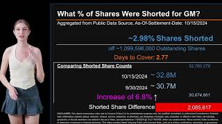 How much is GM Shorted What is Short Interest for GM [upl. by Stauffer651]