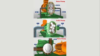 Positive Displacement Flowmeters A Comprehensive Exploration [upl. by Akinaj]