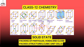 Solid States Class12 Chemistry Packing of Particles Voids amp close Packed StructuresCubic unit PRT2 [upl. by Doro328]